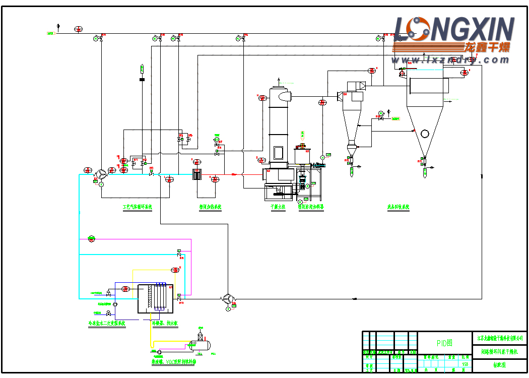 閉路循環閃蒸干燥機 PID圖