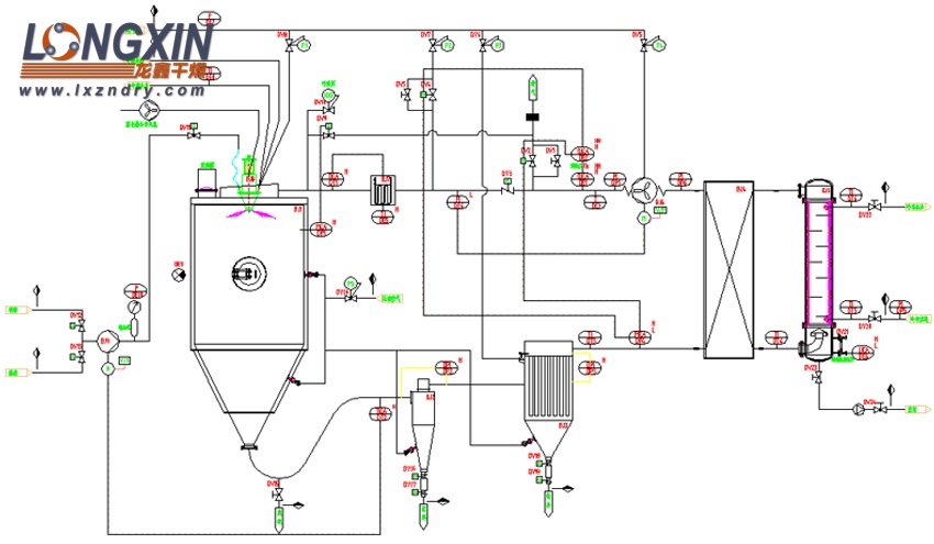 氮氣循環噴霧干燥機 PID圖