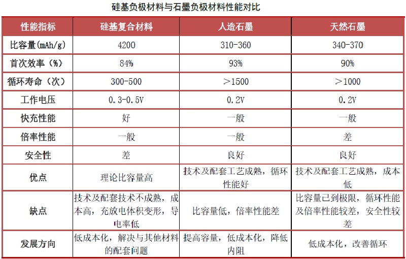 硅碳負極材料干燥機