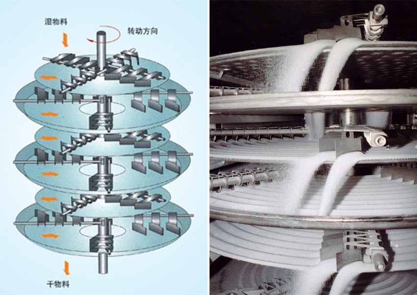 高鎳三元前驅(qū)體烘干機(jī)