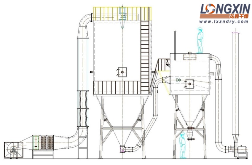 電容多孔炭噴霧干燥塔 工藝流程圖