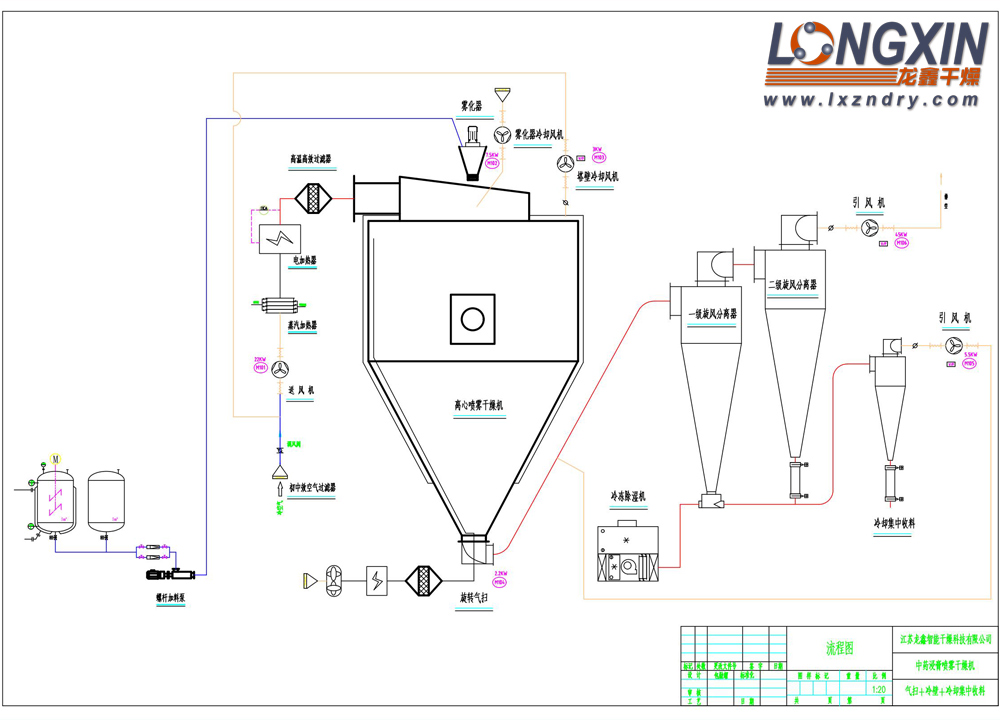 中藥浸膏噴霧干燥機 PID圖