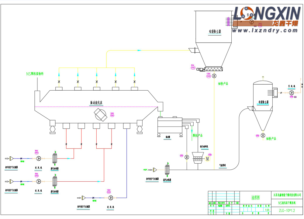 橡膠促進劑NS干燥機 工藝流程圖